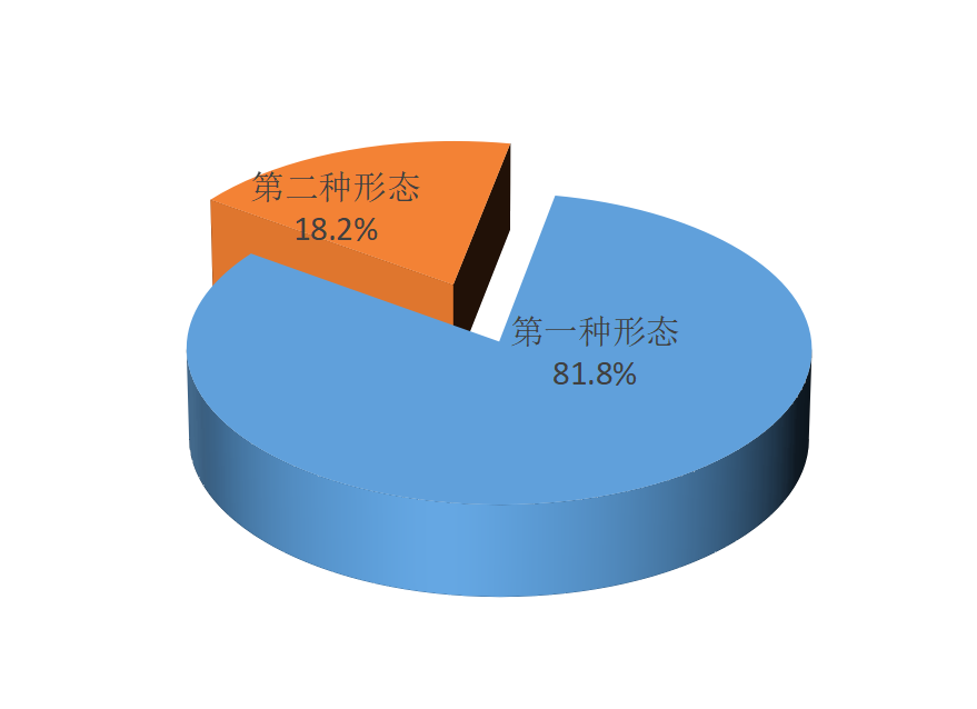 2023年上半年十一师各级纪检监察机关 监督检查审查调查情况通报