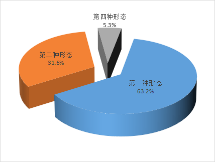 2023年前三季度十一师各级纪检监察机关 监督检查审查调查情况通报