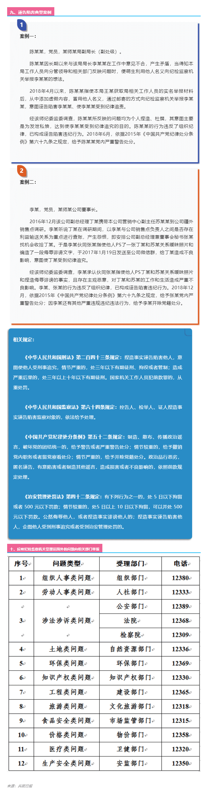 新疆生产建设兵团纪检监察机关信访举报指南